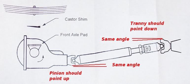 pinion angle - Nova Tech